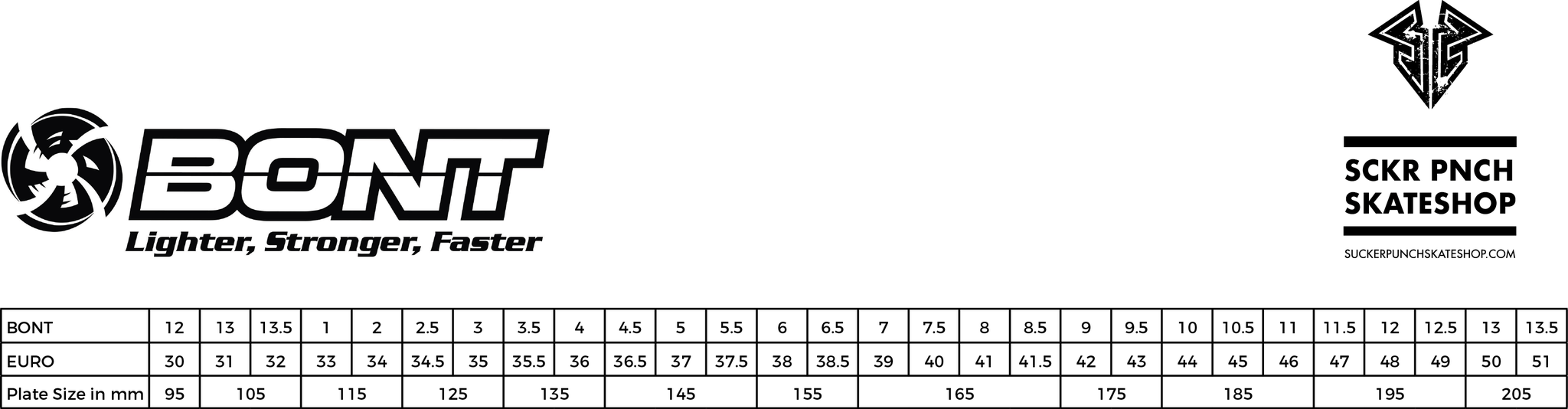 Roll Line Plate Size Chart