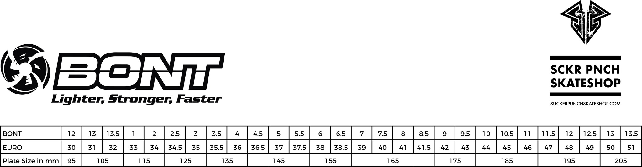 Find Your Size, Roller Skate Size Guide