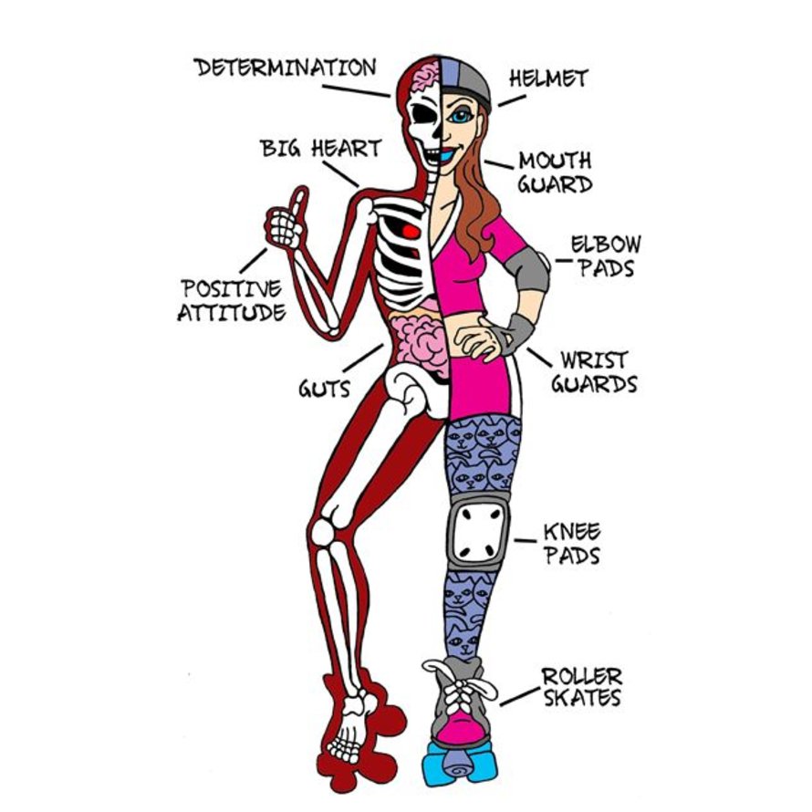 Roller Derby Leitfaden für Anfänger