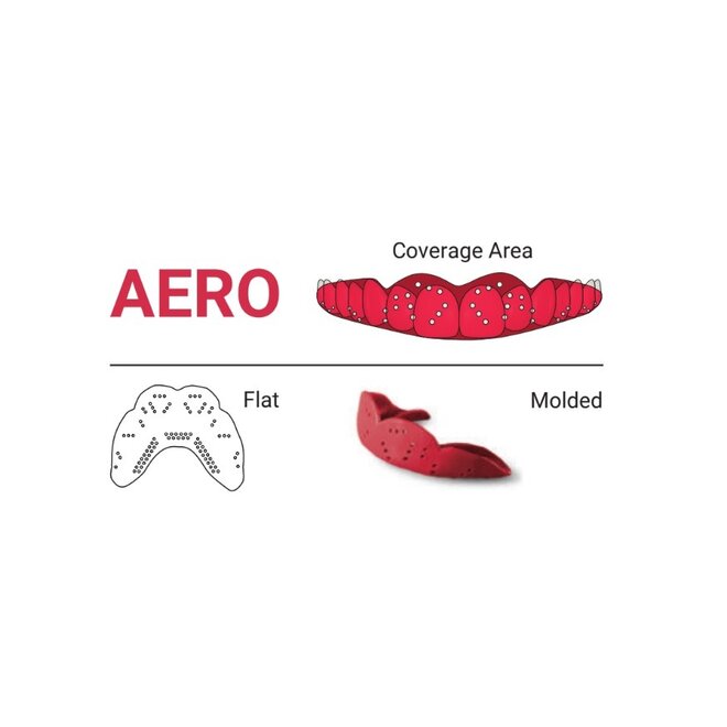 SISU Aero Mundschutz