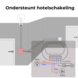 VH Control RF Smart Home duo combi wifi - Dubbele schakelaar met draadloze bediening +wifi VH Control RF Smart Home duo combi wifi - Dubbele schakelaar met draadloze bediening +wifi