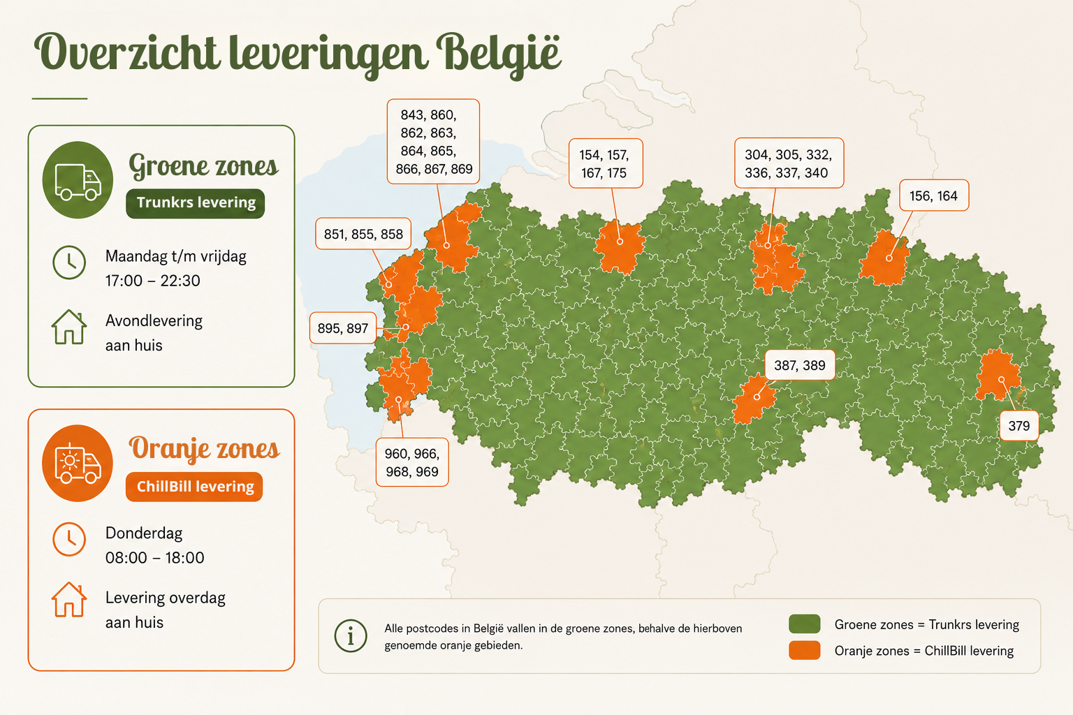 Overzicht leveringen België