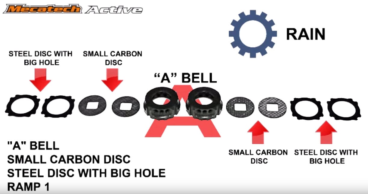 Mecatech Active Differential - Rain setup