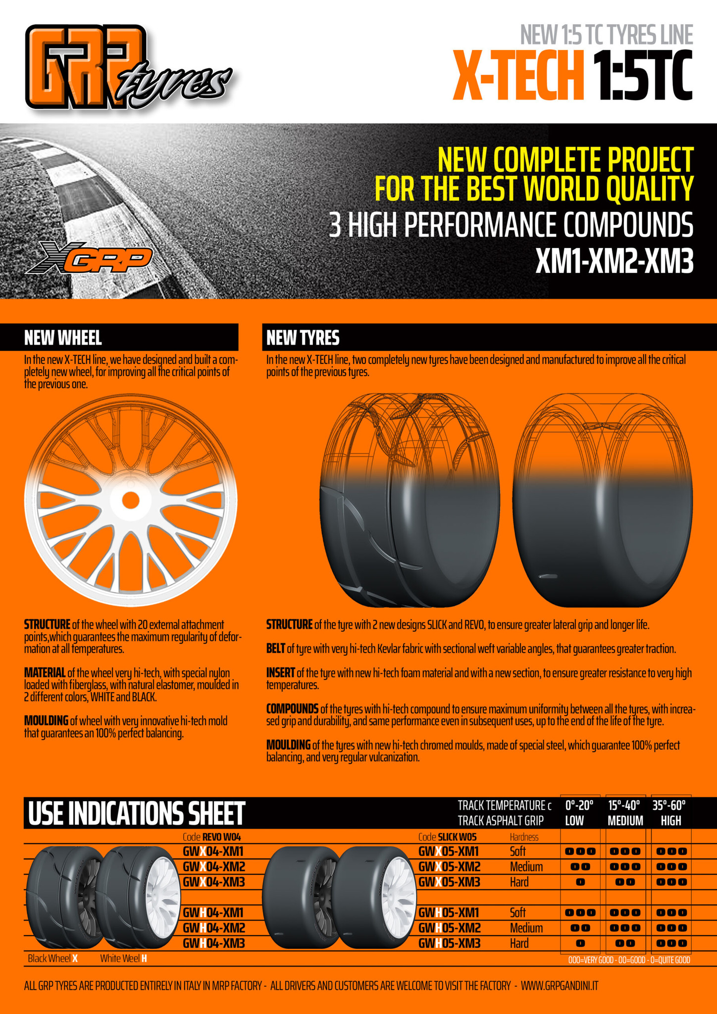 GRP X-Tech 2023 new tireline - technical sheet 