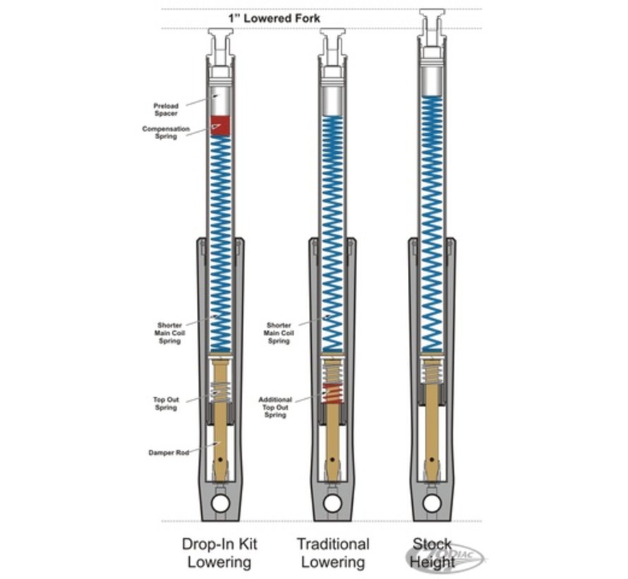 front fork drop-in front lowering kits 41mm forks