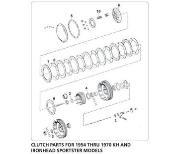 TC-Choppers primary clutch parts for 1954 - 1966 KH and 1967 - 1970 Ironhead Sportster XL .