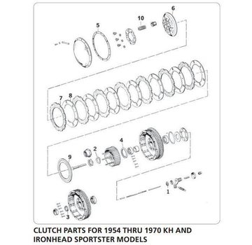 TC-Choppers pièces d'embrayage, pour 1954 à 1966 KH, et 1967 à 1970 modèles Ironhead Sportster.