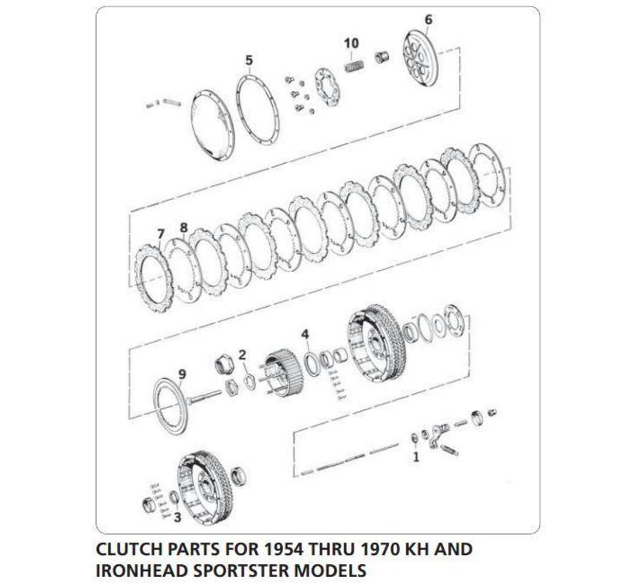 primary clutch parts for 1954 - 1966 KH and 1967 - 1970 Ironhead Sportster XL