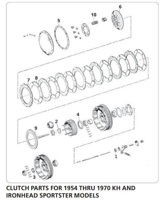 primary clutch parts for 1954 1966 KH and 1967 1970 Ironhead