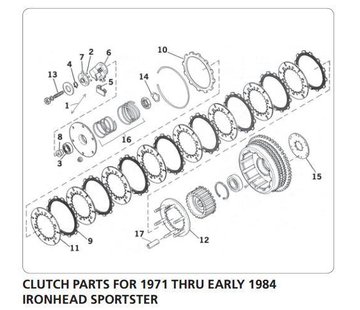 TC-Choppers piezas del embrague, para 1971 al inicio del 1984 Ironhead Sportster