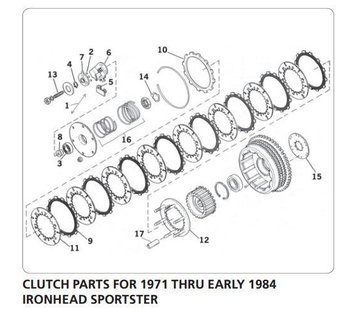TC-Choppers primary clutch parts for 1971 - early 1984 Ironhead Sportster XL