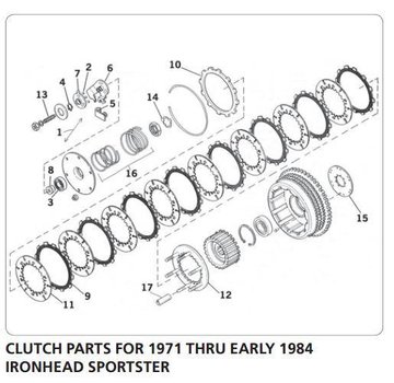 TC-Choppers pièces d'embrayage, pour 1971 à 1984 Ironhead Sportster début