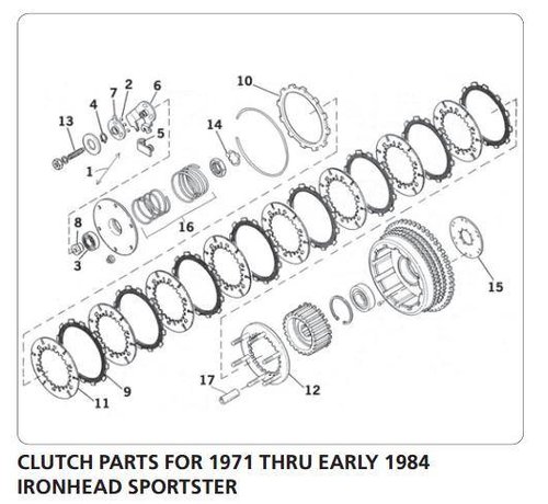 TC-Choppers pièces d'embrayage pour 1971 à 1984 Ironhead Sportster début