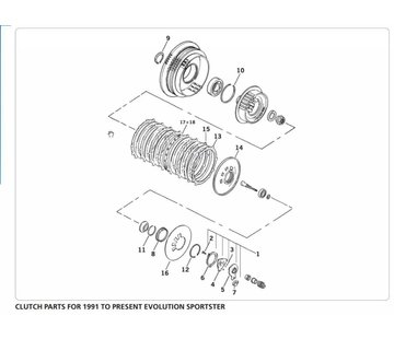 TC-Choppers CLUTCH PARTS FOR 1991 TO PRESENT EVOLUTION SPORTSTER