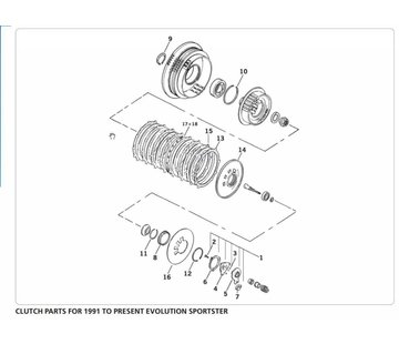 TC-Choppers PIÈCES D'EMBRAYAGE POUR 1991 À PRESENT EVOLUTION SPORTSTER