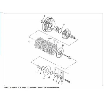 TC-Choppers CLUTCH PARTS FOR 1991 TO PRESENT EVOLUTION SPORTSTER