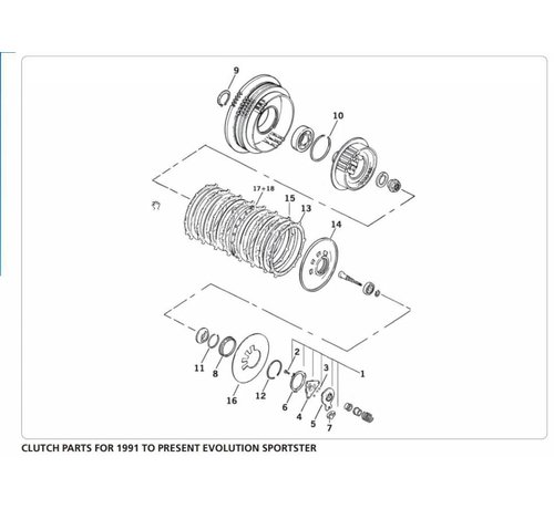 TC-Choppers CLUTCH PARTS FOR 1991 TO PRESENT EVOLUTION SPORTSTER