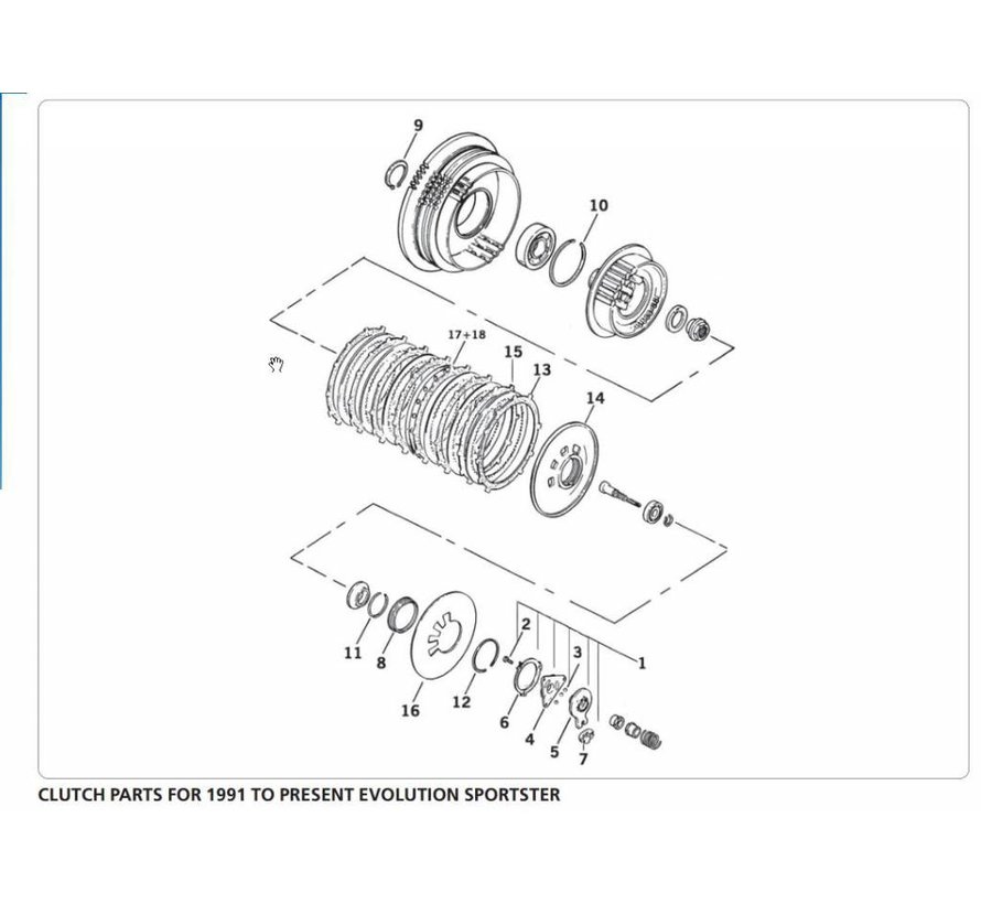 CLUTCH PARTS FOR 1991 TO PRESENT EVOLUTION SPORTSTER