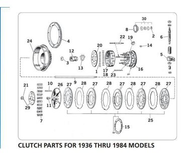 TC-Choppers pièces d'embrayage, pour 1936 à 1984 modèles