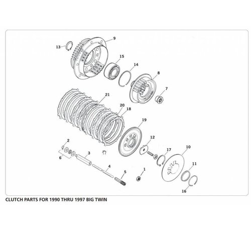 TC-Choppers piezas del embrague del 1990 al 1997 Big Twin