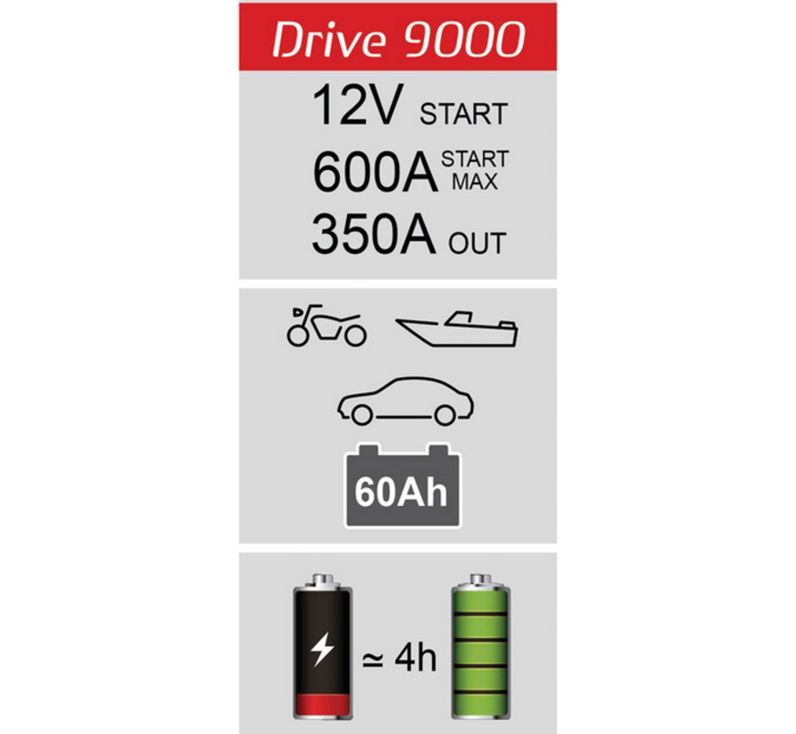 Arrancador de batería de litio Drive 9000