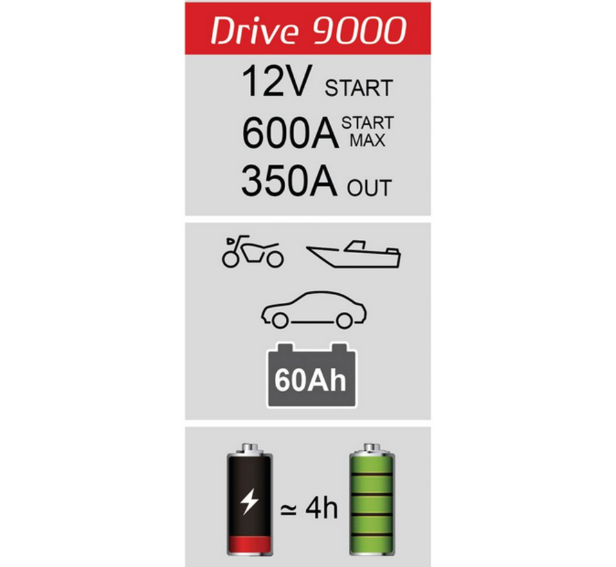 Booster de démarrage Drive 9000 Lithium
