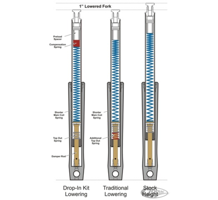 front fork drop-in front lowering kits 49mm forks