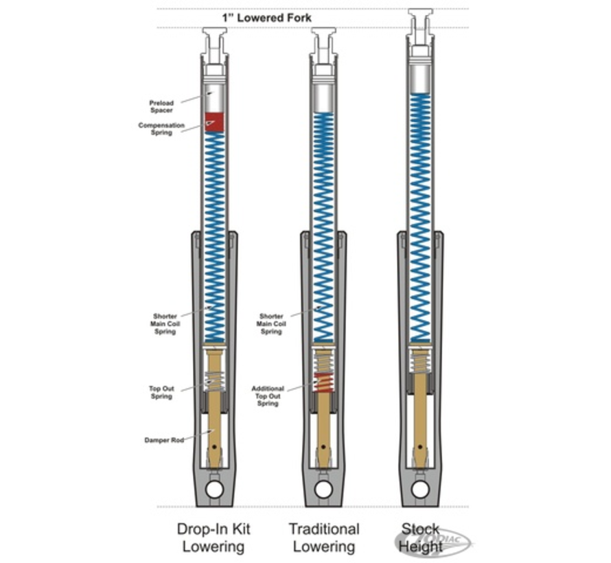 voorvork drop-in verlagingssets 43 mm vorken