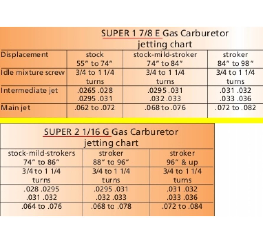 Carburetor main Jet