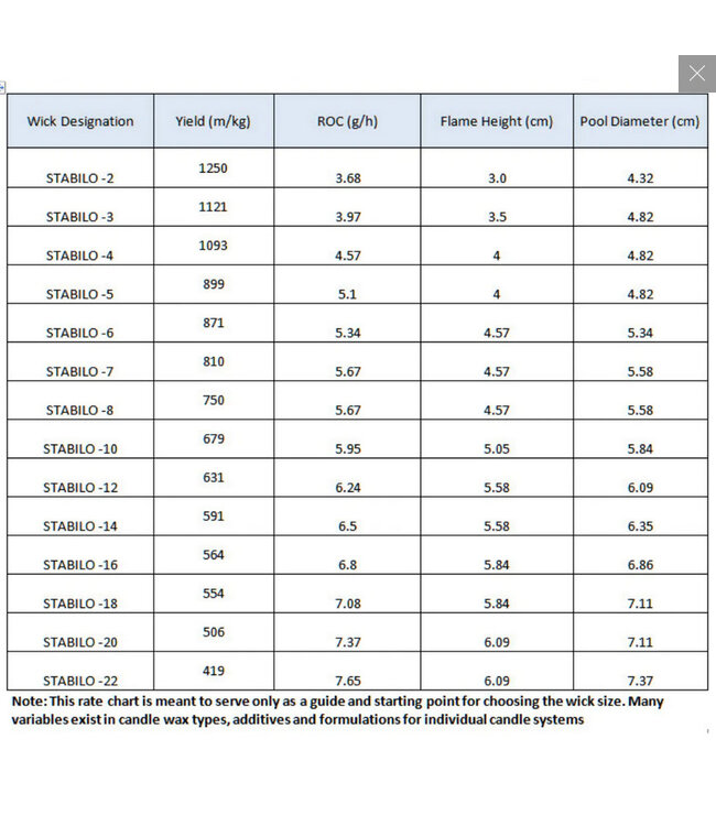 Stabilo lont nr 20 (120 mm) - Zelf kaarsen te maken