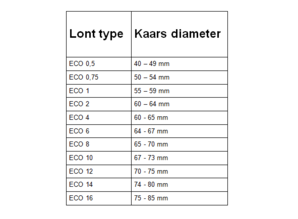 Wedo Eco lont (120 mm) per 25 st. om zelf kaarsen te maken