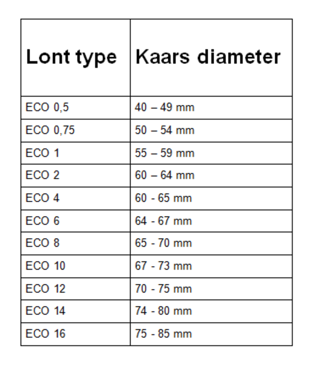 Wedo Eco lont (120 mm) per 25 st. om zelf kaarsen te maken