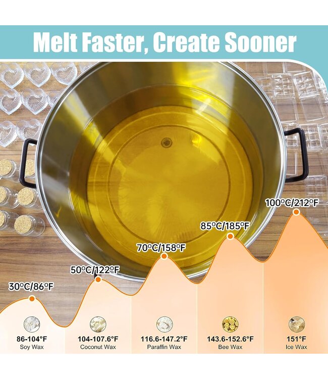 ToAuto Tool Smeltketel - ToAutoTool Waxmelter 30 LT - Zelf kaarsen maken