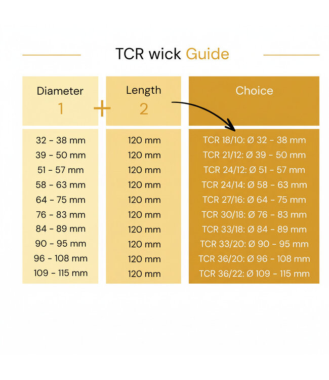 TCR lont 24/14 (120 mm) - Om zelf kaarsen te maken