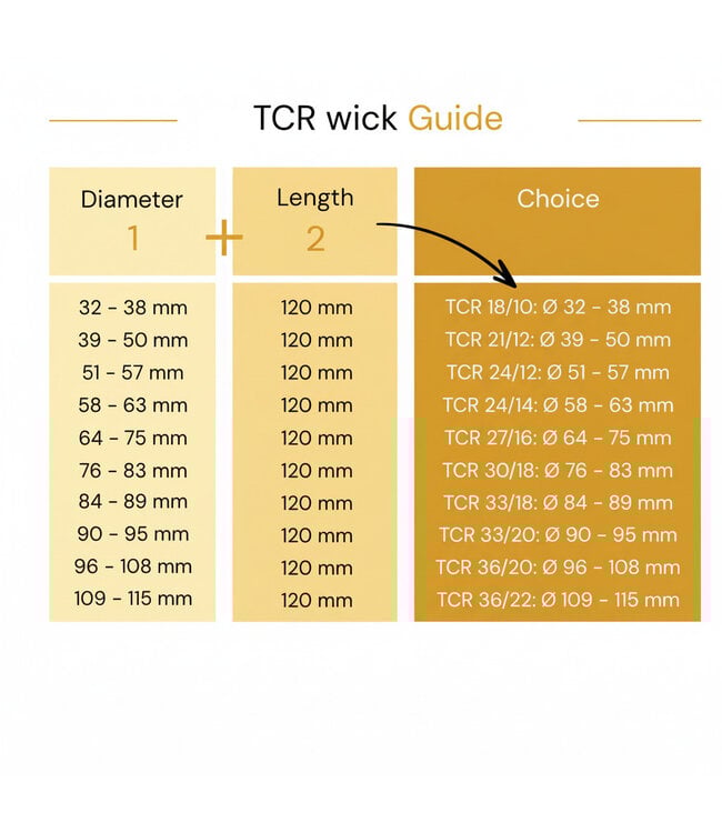 TCR lont 36/22 (120 mm) - Om zelf kaarsen te maken