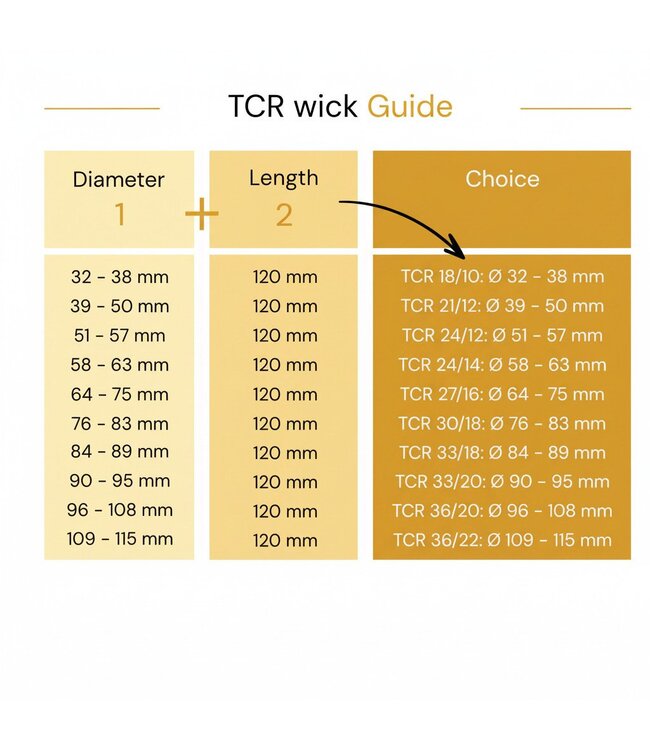 TCR lont 18/10 (120 mm) - Om zelf kaarsen te maken