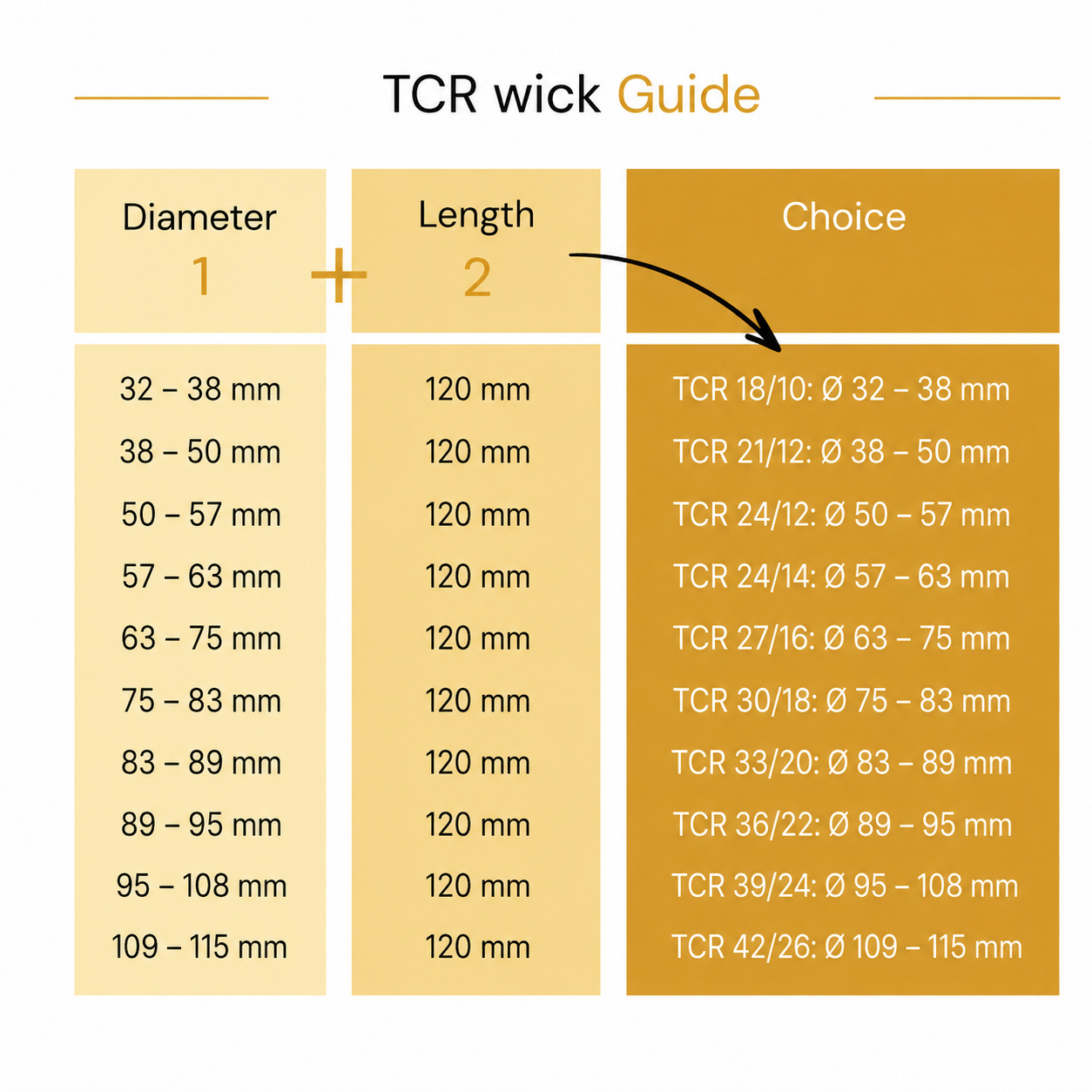 TCR Wick Guide