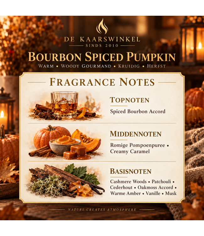 Bourbon Spiced Pumpkin Geurolie – Bourbon, Pompoen, Karamel & Cashmere