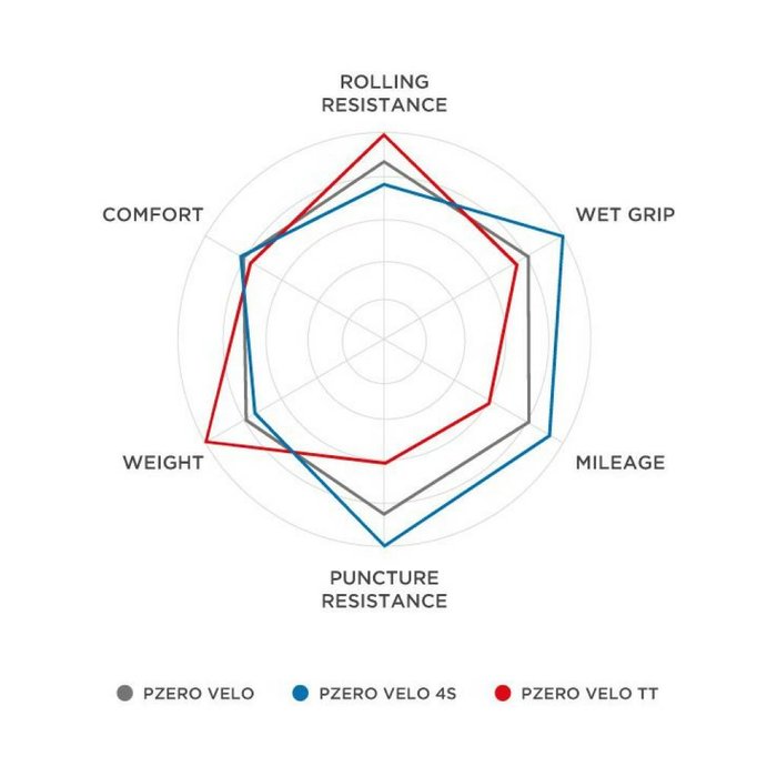 Pirelli Pirelli P zero velo 4s Buitenband race