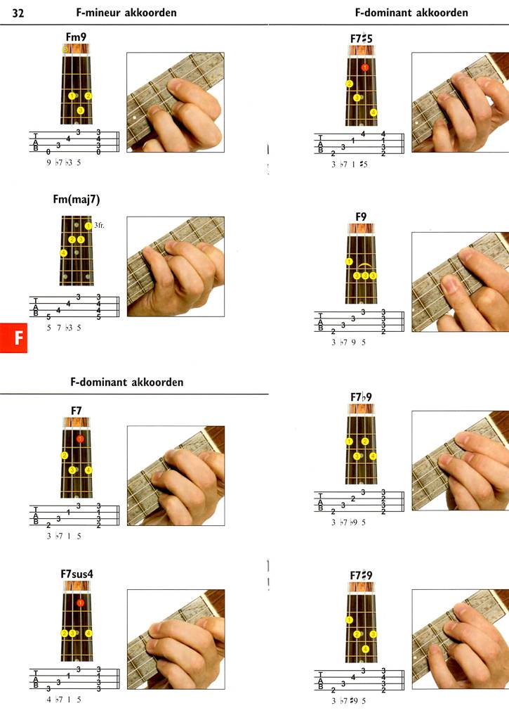 Ukulele Chord Book Illustrated Full Colour Sacksioni