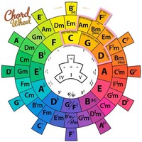 The Chord Wheel