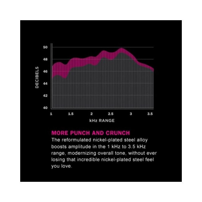 D'Addario NYXL Electric Guitar Strings, Super Light (9-42)