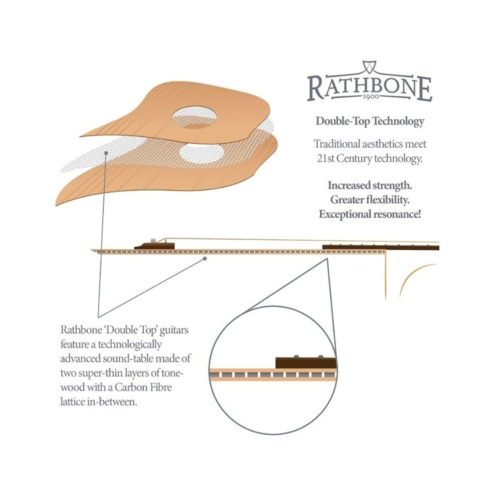 Rathbone Rathbone No.5 R5SM Acoustic Guitar