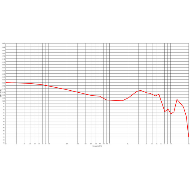 Stagg SPM-235 2-Driver In-Ear Stage Monitor, Transparent