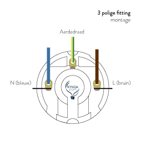 Aansluiten 3-polige fitting | Kynda Light