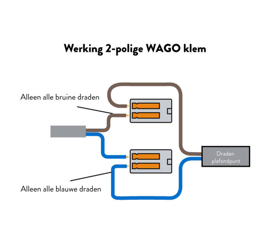 Wago connector 2-pole  / 2-way