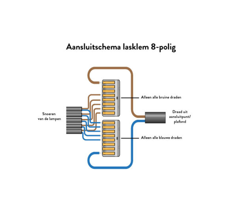 Snoerklem / lasklem  | 8-polig / 8-voudig