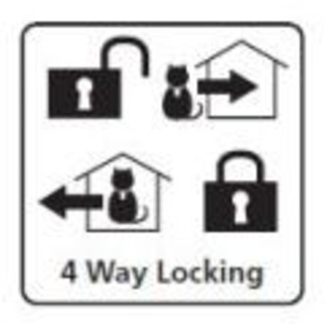 Closer Pet / Catmate Kattenluik 4 standen voor dunne deuren, panelen en wanden Closer Pet / Catmate Kattenluik 4 standen voor dunne deuren, panelen en wanden