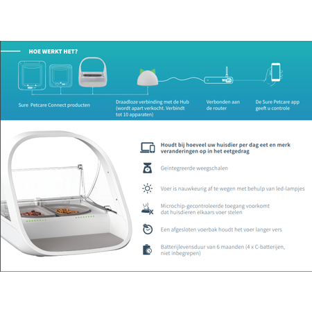 Sure Petcare Surefeed Microchip Voerbak Connect