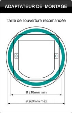 Sure Petcare Montageadapter kattenluik grijs-wit Sure Petcare Montageadapter kattenluik grijs-wit